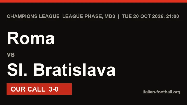 Roma vs Sl. Bratislava Prediction: Champions League League phase, MD3