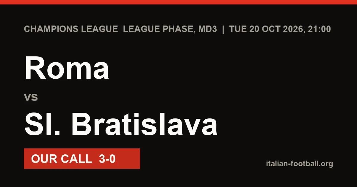 Roma vs Sl. Bratislava Prediction: Champions League League phase, MD3